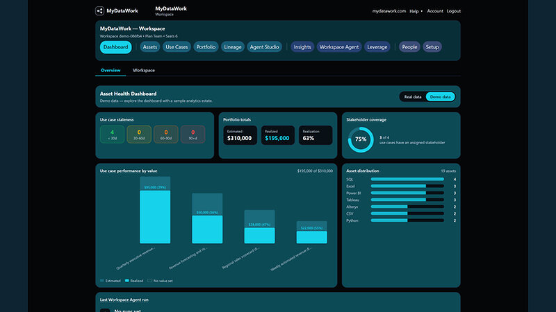 mydatawork-for-teams-now-available-in-aws-marketplace