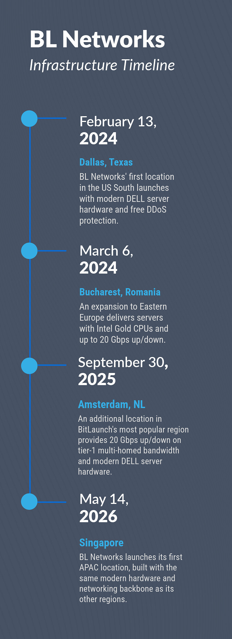 bl-networks-(blnwx)-details-major-global-infrastructure-expansion-and-upgrades