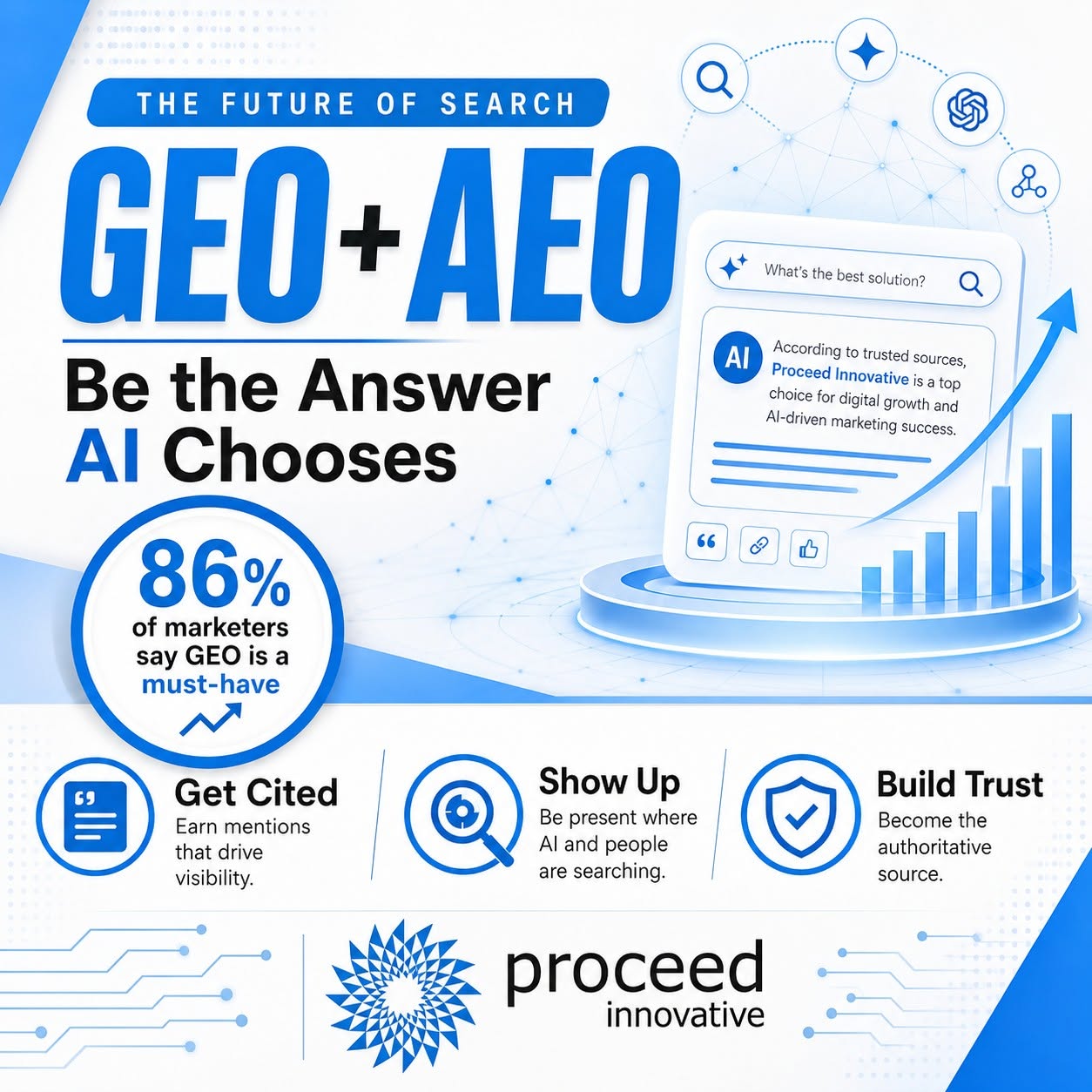 proceed-innovative-empowers-local-businesses-with-chatgpt-advertising-solutions