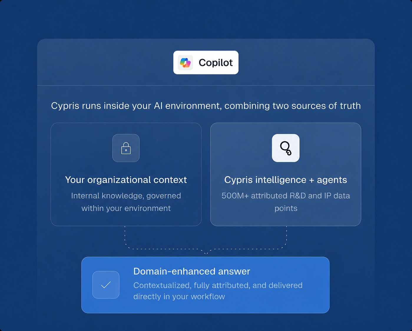 cypris-brings-r&d-intelligence-directly-into-microsoft-copilot