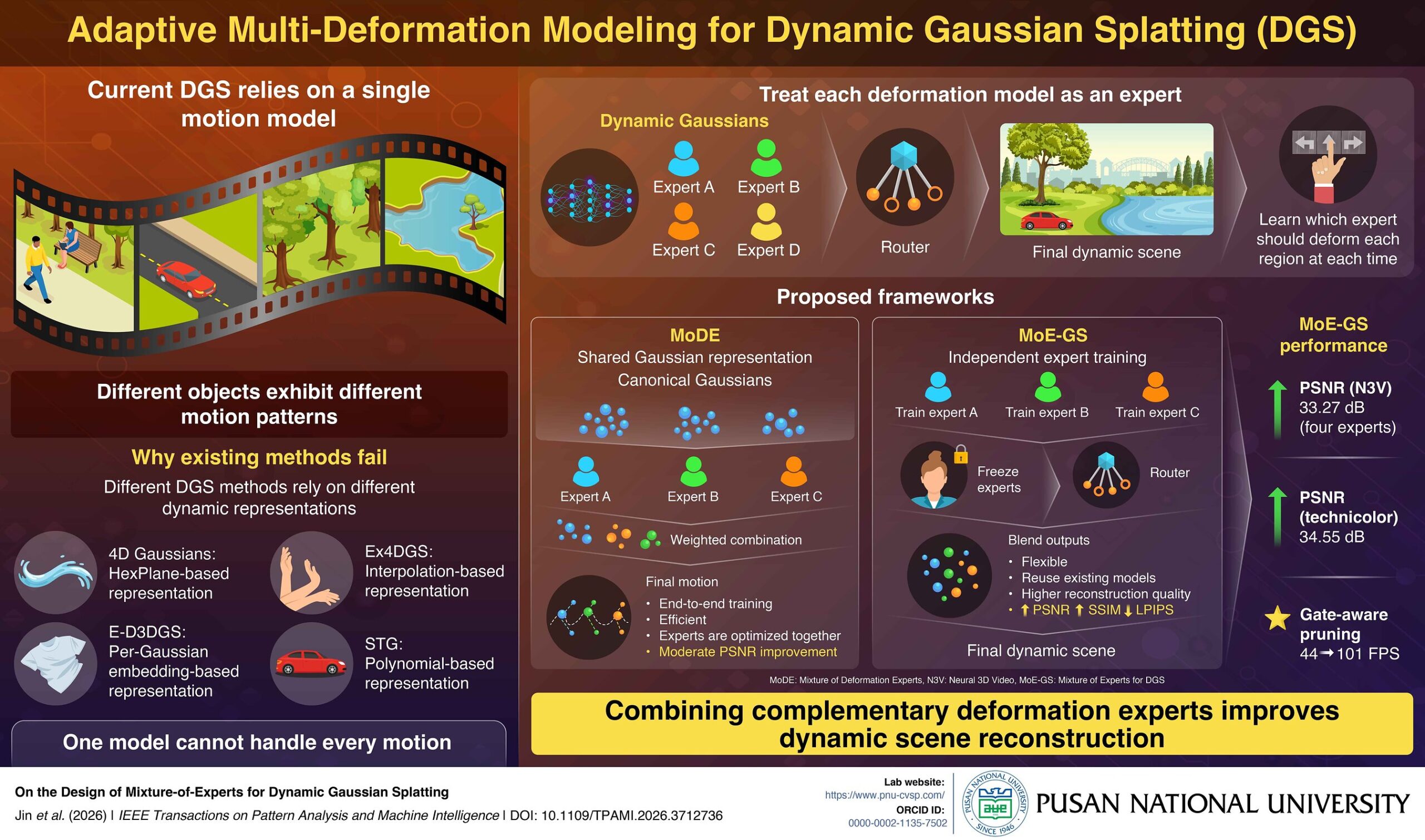 pusan-national-university-develops-adaptive-multi-expert-framework-for-dynamic-3d-reconstruction