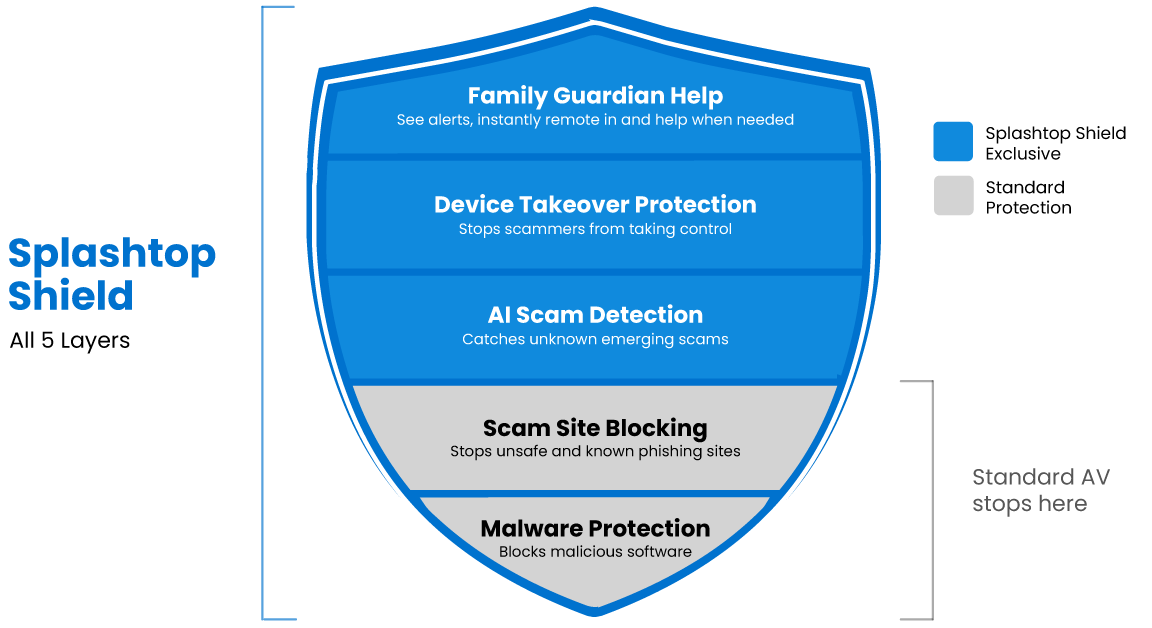 splashtop-and-sourcenext-partner-to-offer-splashtop-shield-in-japan