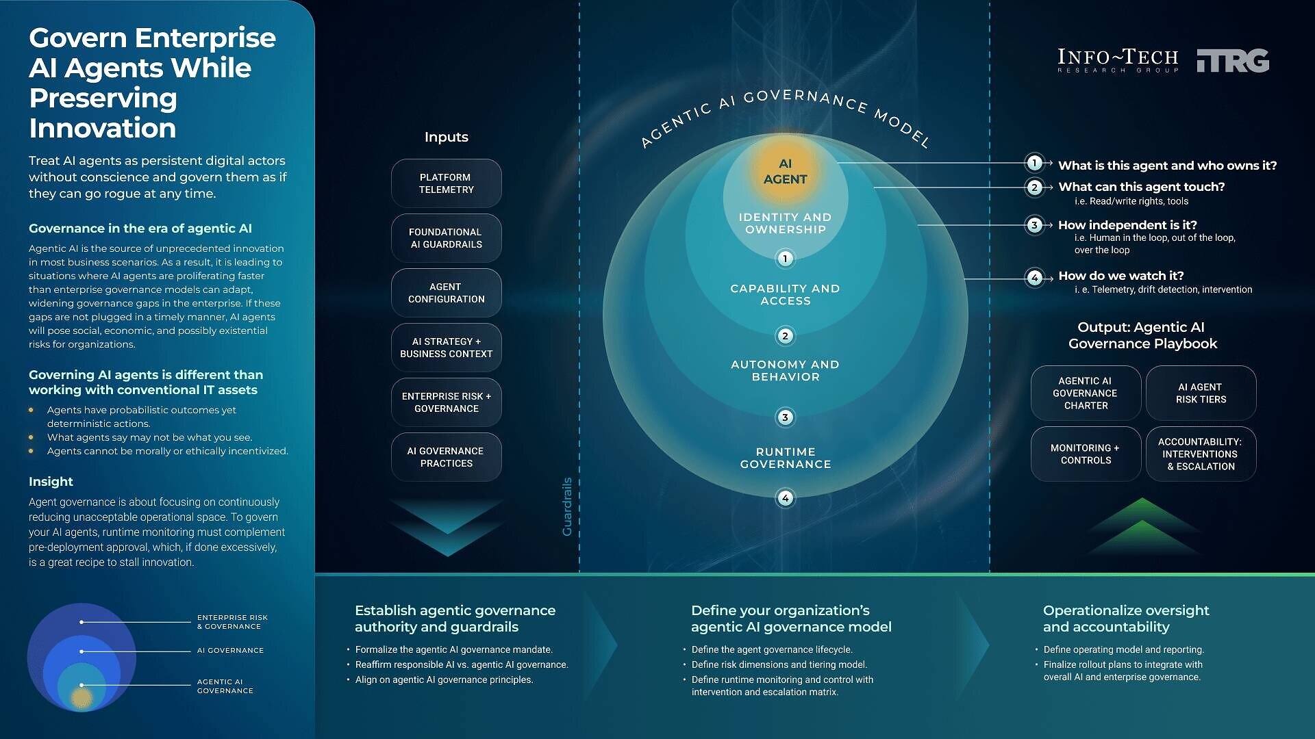 AI Agents Must Be Governed as Persistent Digital Actors, Advises Info-Tech Research Group