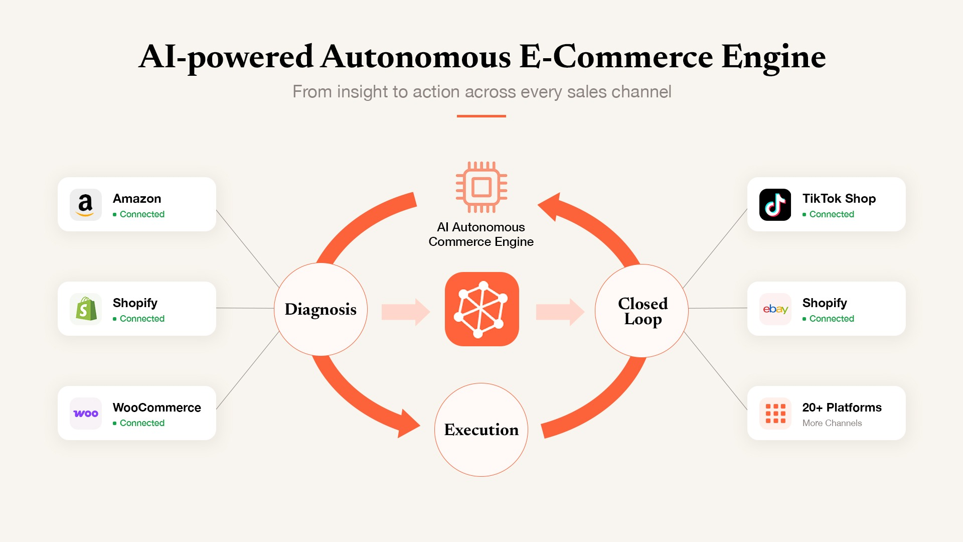 e-commerce-sellers-are-using-ai-to-get-ahead-of-the-holiday-rush,-storeclaw-data-shows