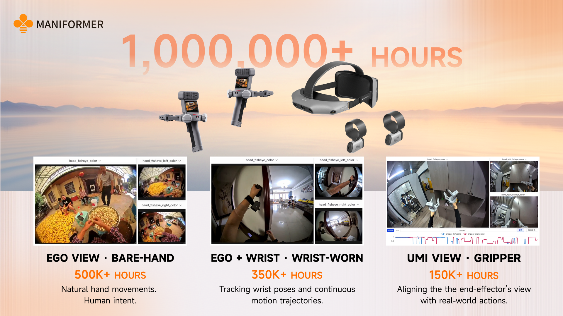 maniformer-surpasses-one-million-hours-of-real-world-data-and-delivers-20,000th-mego-device