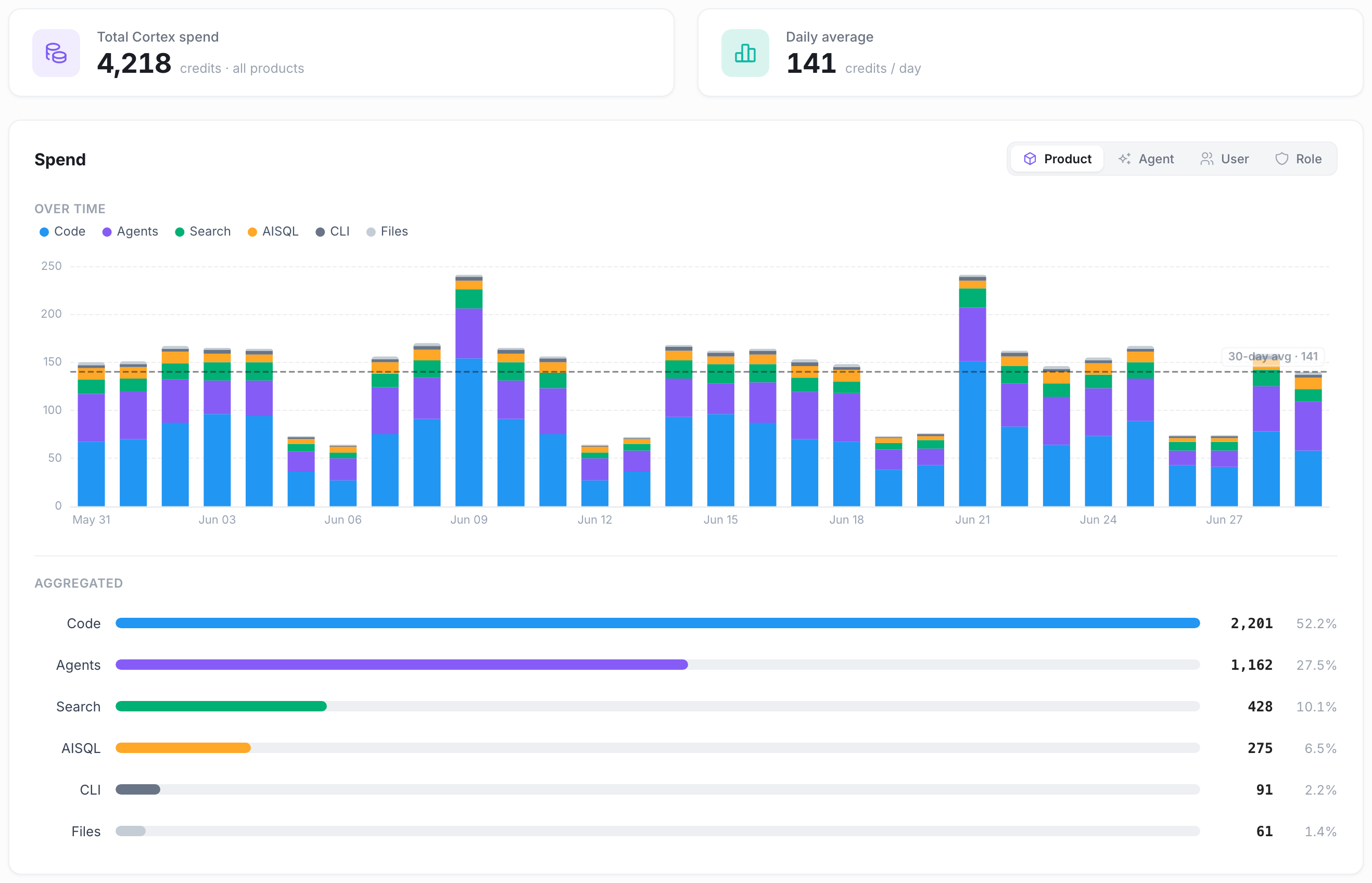 yuki-launches-cortex-control-center,-giving-snowflake-teams-real-time-visibility-into-ai-spend