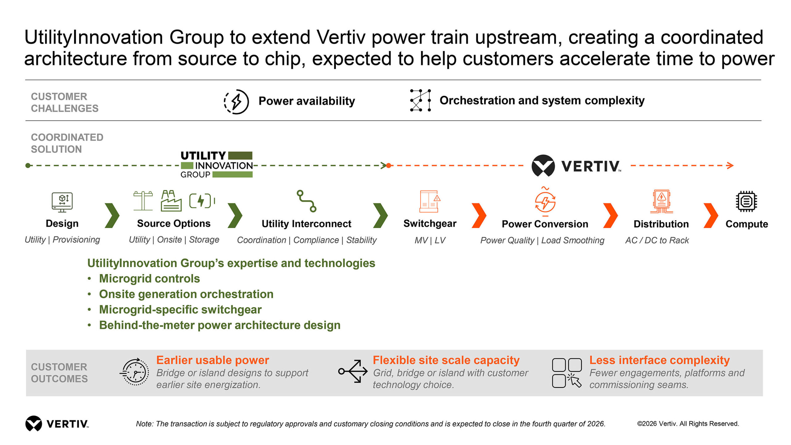 vertiv-announces-agreement-to-acquire-utilityinnovation-group-to-accelerate-time-to-power-for-ai-data-centers