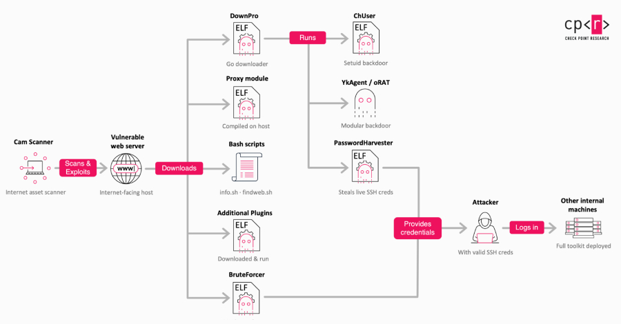 malicious-apache-modules-hijack-brazilian-government-site-traffic-to-push-betting-pages