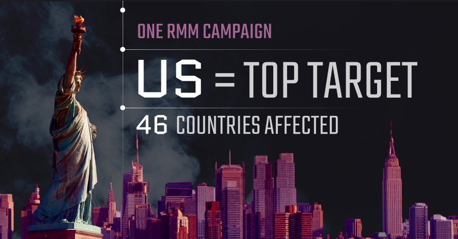 us-becomes-top-target-in-rmm-phishing-campaign-spanning-46-countries