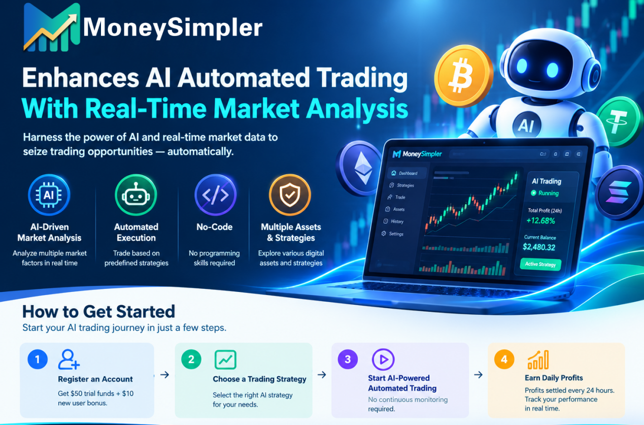 moneysimpler-enhances-ai-automated-trading-with-real-time-market-analysis