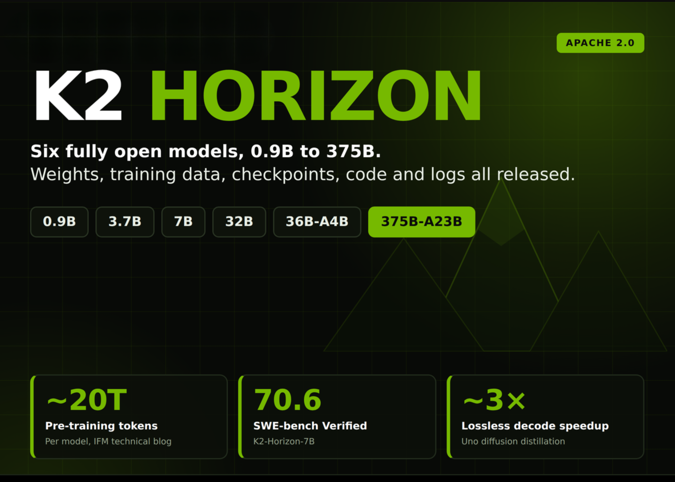 ifm-releases-k2-horizon:-six-apache-20-models-from-0.9b-to-375b