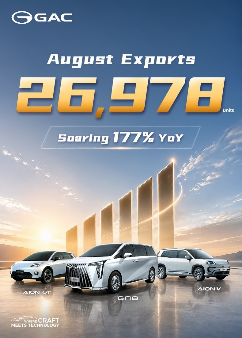 gac’s-overseas-growth-accelerates:-august-exports-hit-26,978-units,-up-177%-yoy