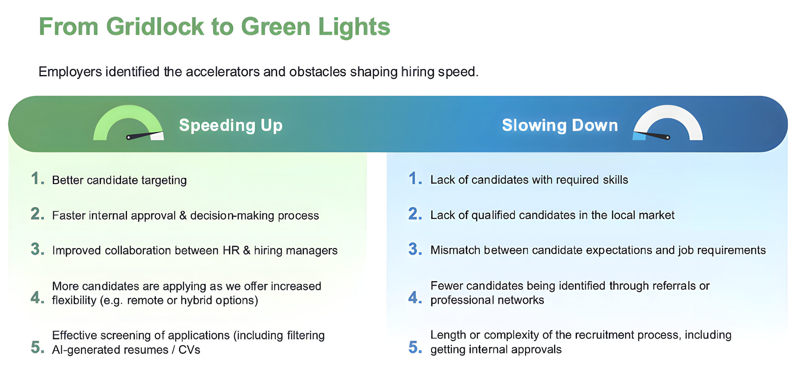 global-hiring-outlook-strengthens-for-q4-as-workforce-transformation-drives-demand-for-new-skills