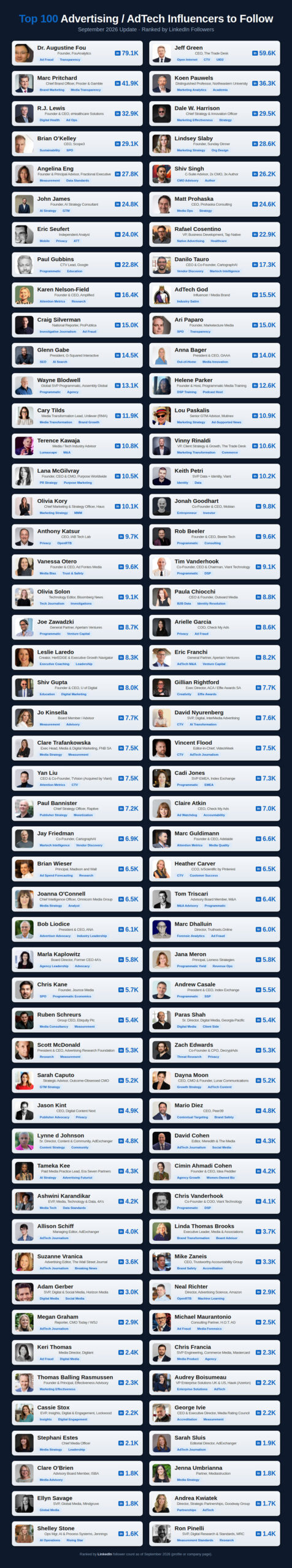 fouanalytics-launches-practitioners-spotlight-to-recognize-the-people-doing-the-work-behind-digital-marketing