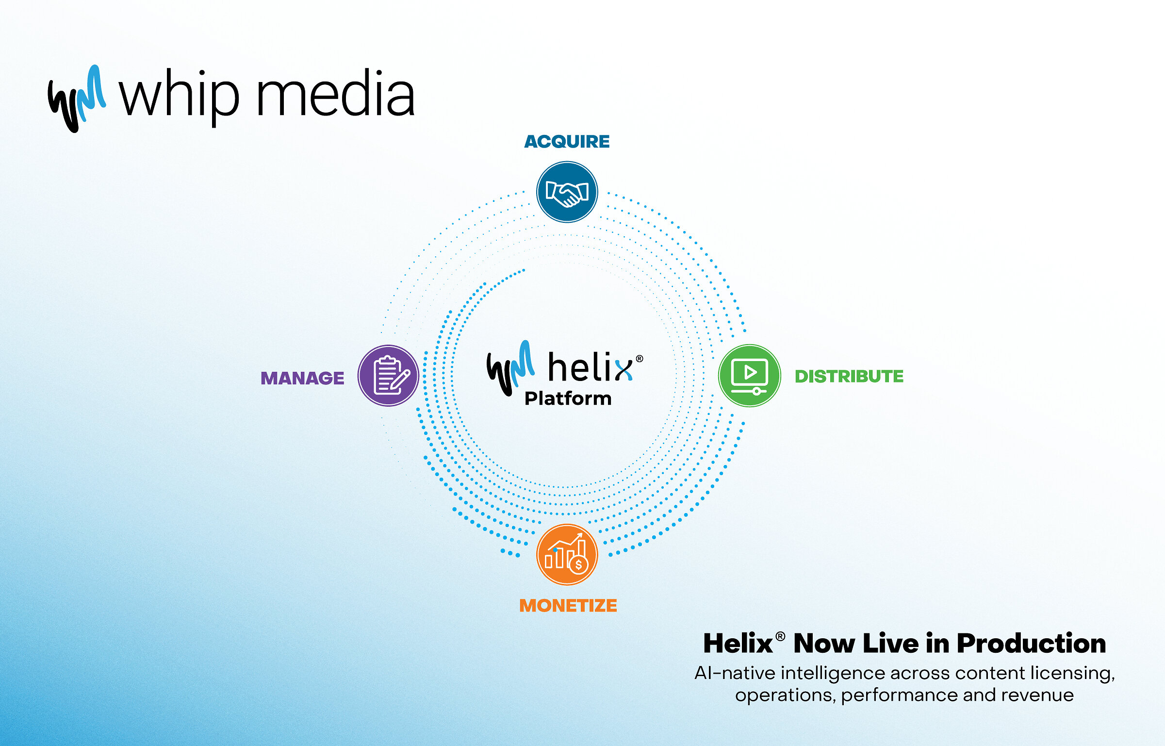 whip-media-expands-helix-ai-platform-to-accelerate-content-licensing-and-operations