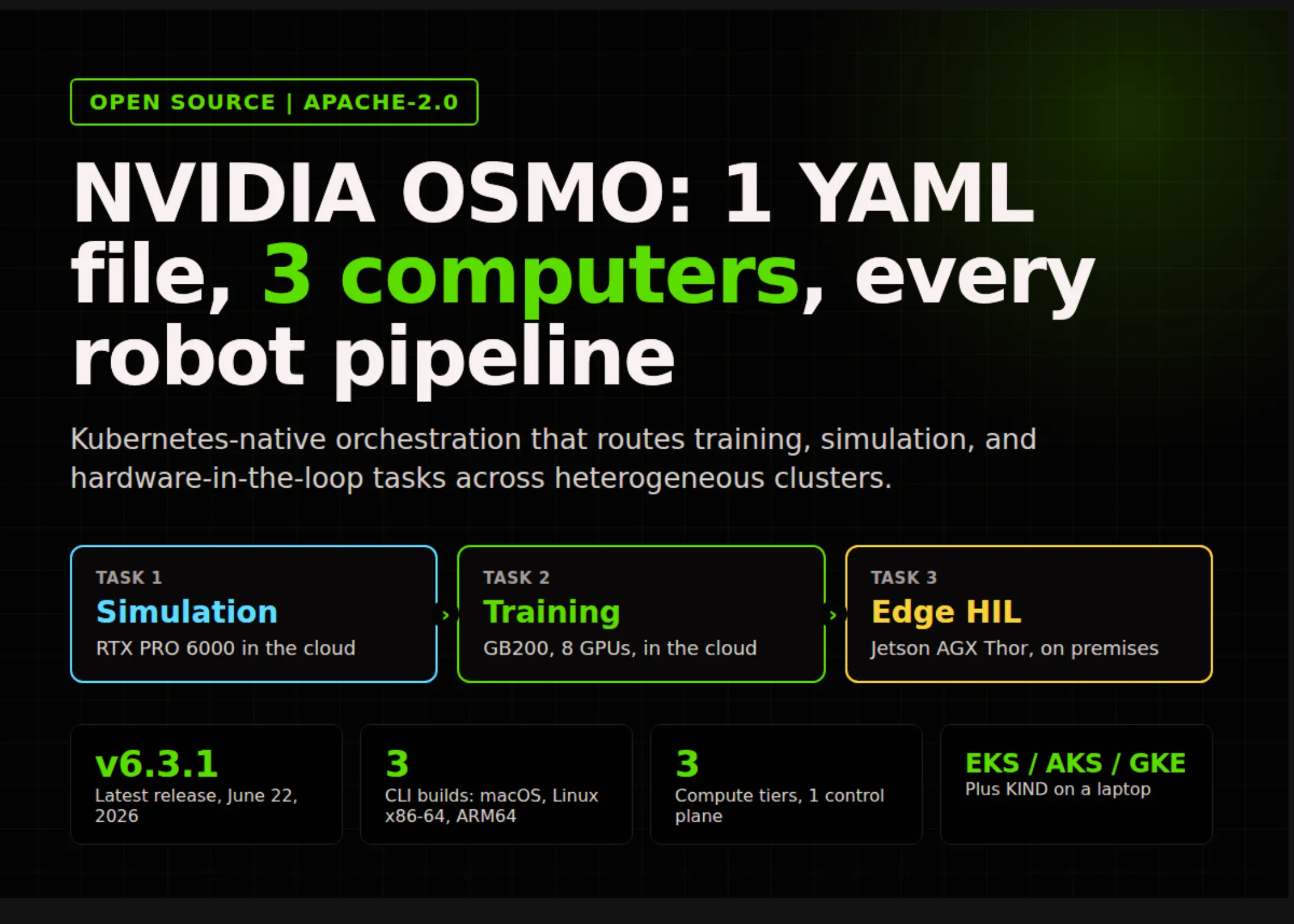 nvidia-open-sources-osmo:-one-yaml-orchestrates-physical-ai-training,-simulation,-and-robot-testing