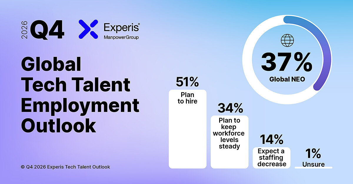 global-tech-hiring-steadies-as-skills-take-priority