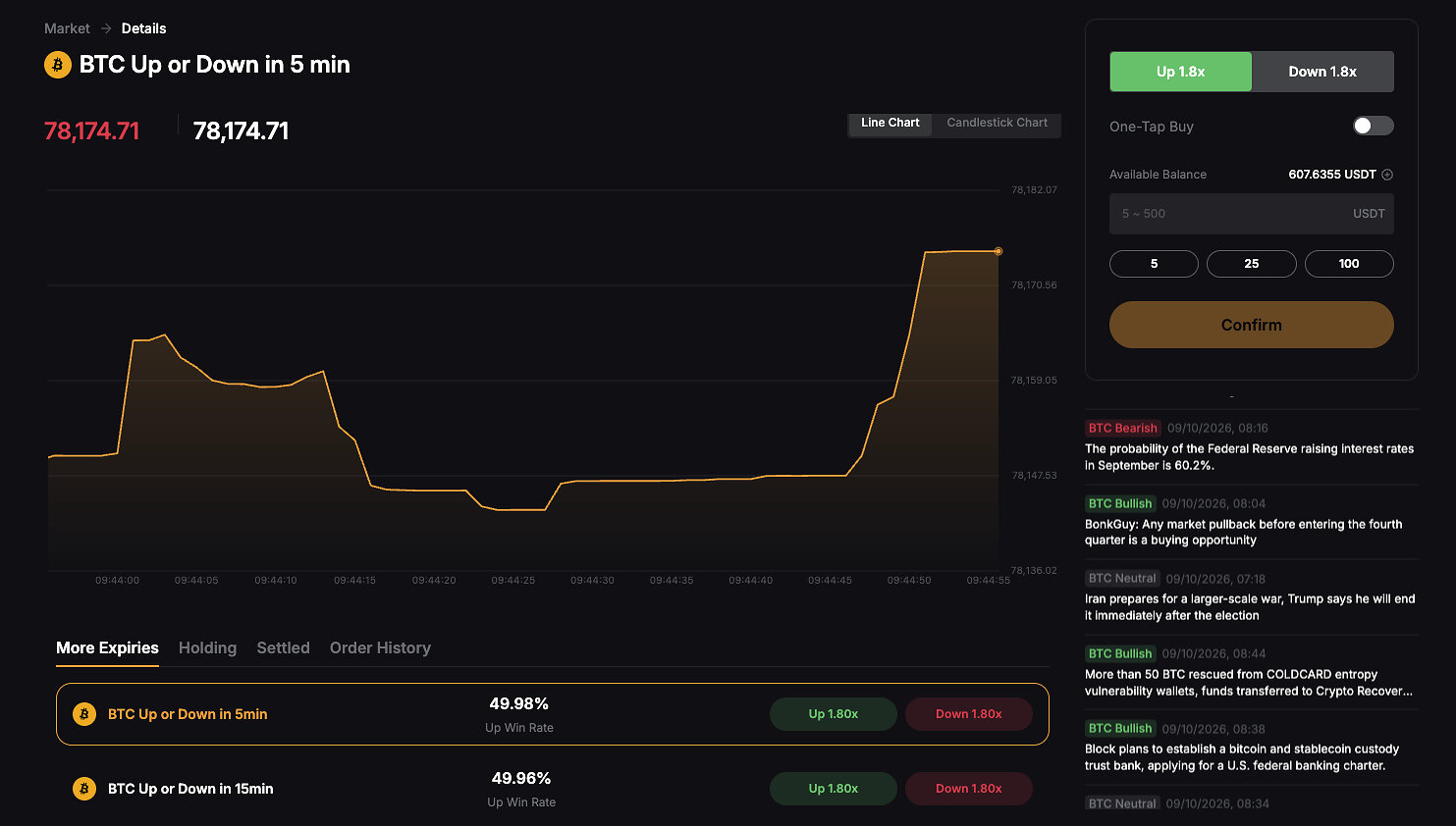 bybit-launches-bybit-odds,-giving-traders-a-simpler-way-to-trade-crypto-price-views