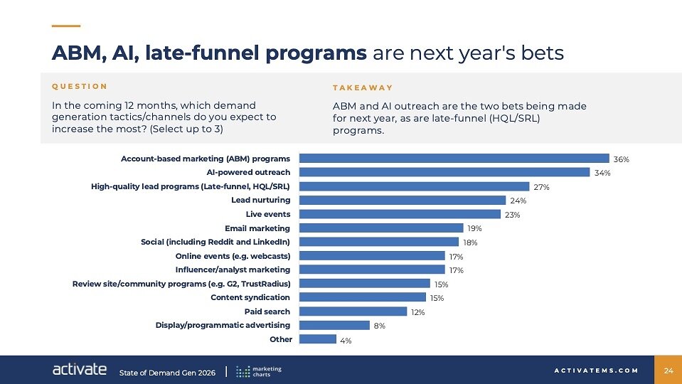 demand-gen’s-next-move:-what-b2b-marketers-are-betting-on-for-2027