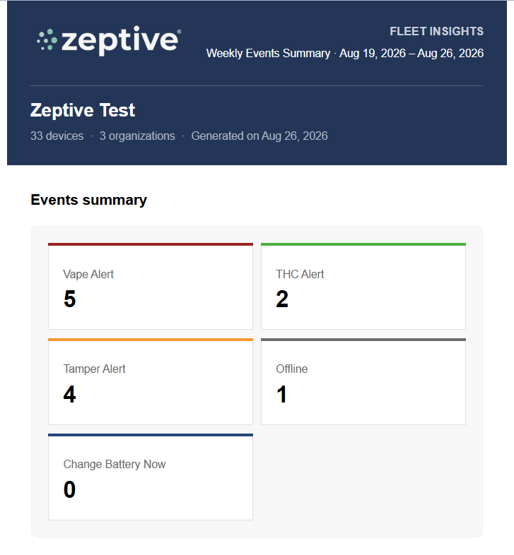 zeptive-expands-fleet-insights-with-automated-reporting-for-vape-detectors
