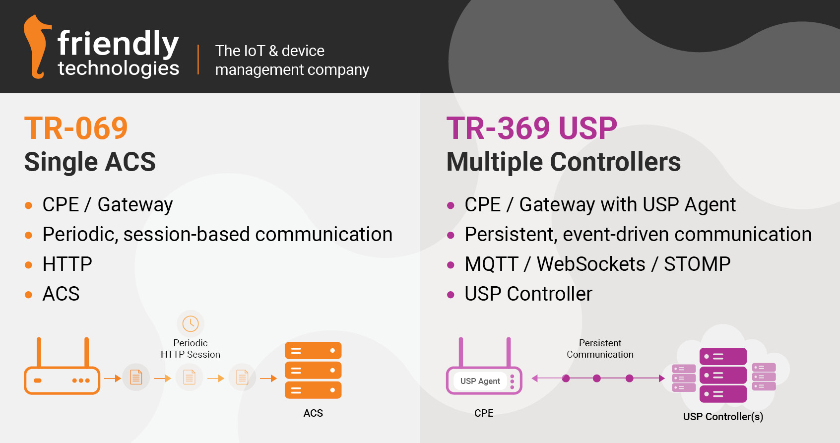 TR-069 to TR-369: Why Broadband Providers Are Making the Move