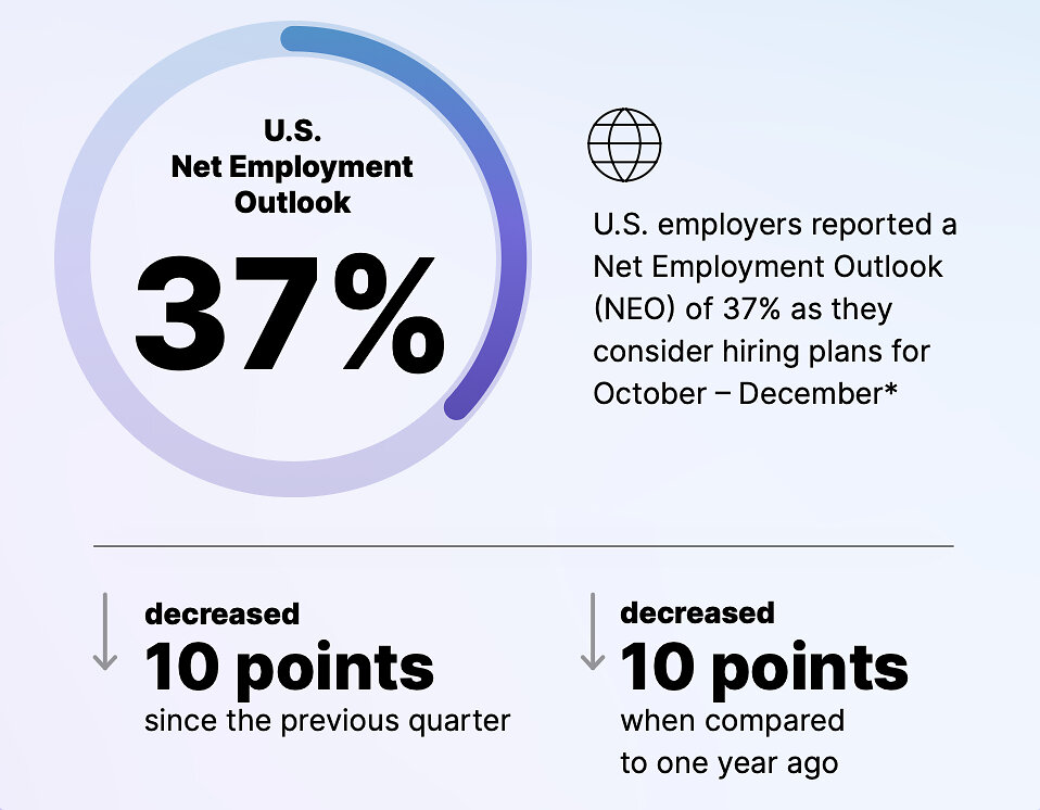 us.-tech-hiring-moderates-as-employers-prioritize-human-skills
