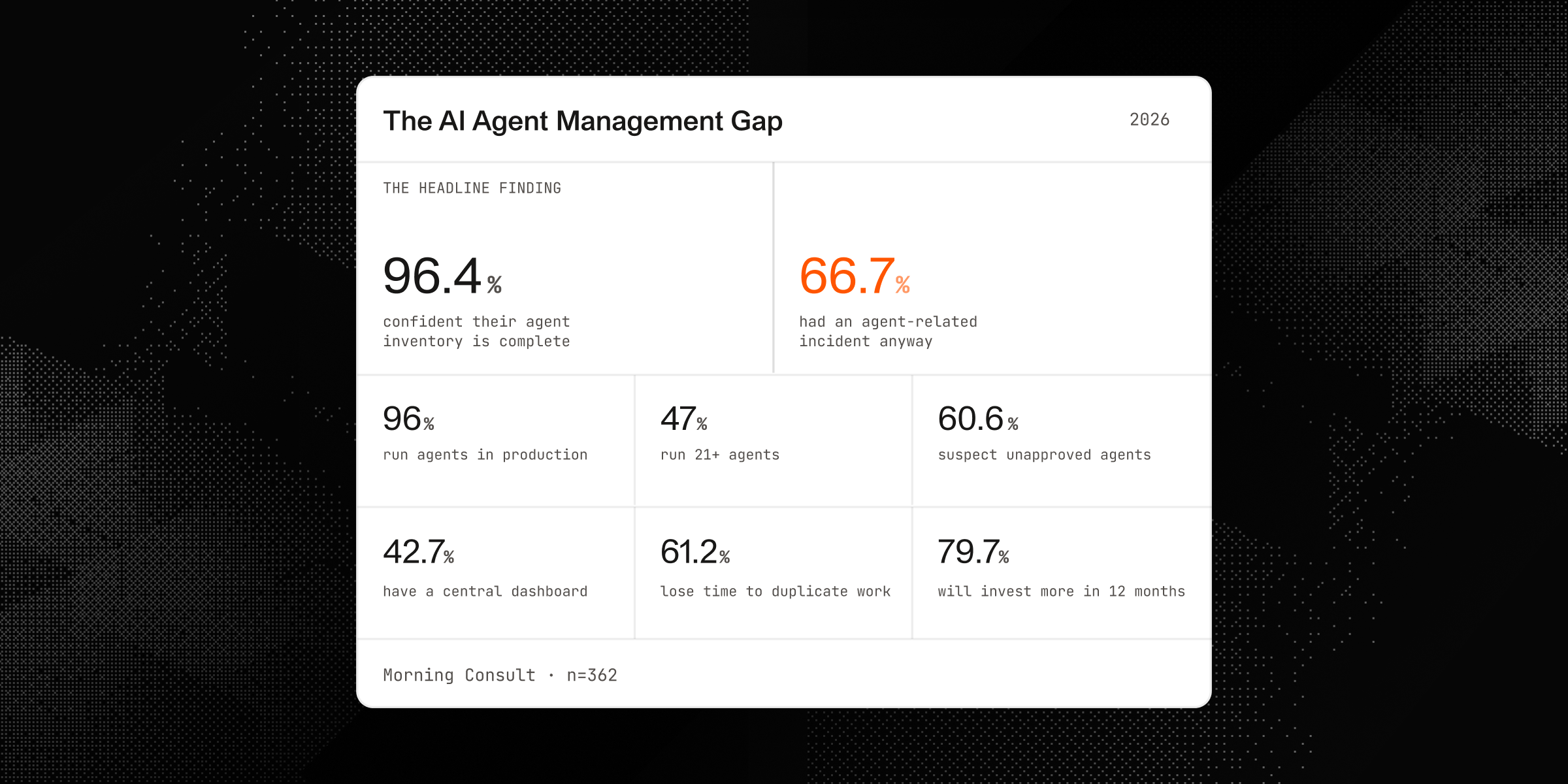 the-ai-agent-management-gap-is-growing