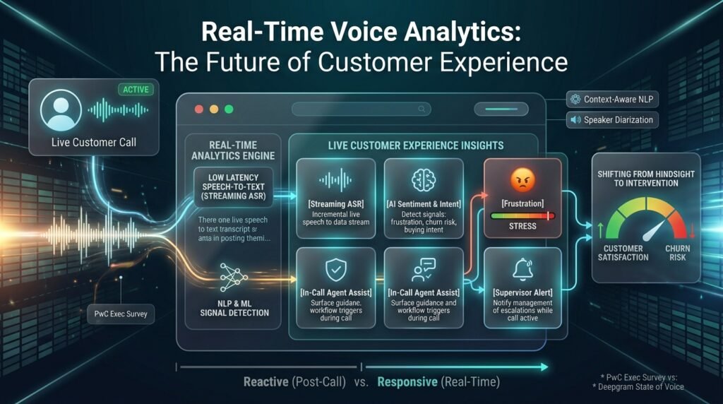 real-time-voice-analytics:-the-future-of-customer-experience