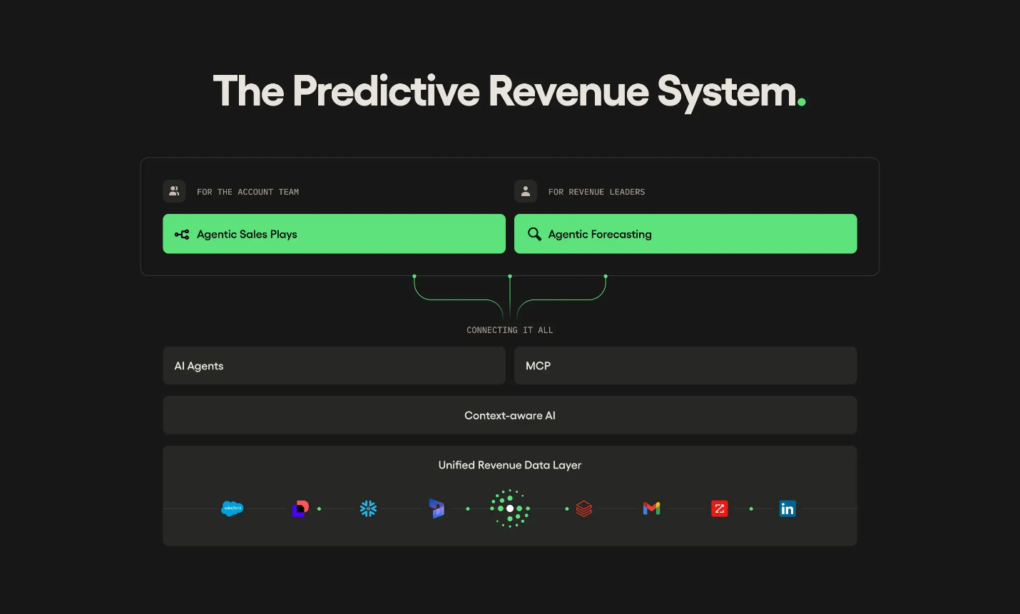 salesloft-unveils-its-vision-to-reinvent-revenue-for-the-agentic-era