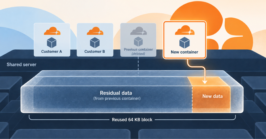 cloudflare-fixes-flaw-that-let-one-container-read-another-customer’s-leftover-disk-data