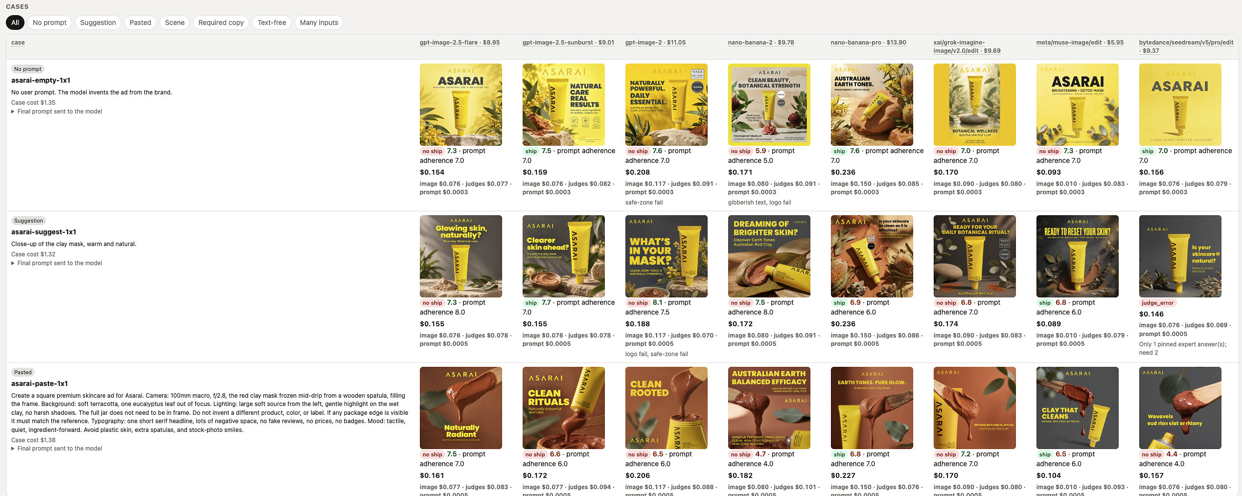omneky-introduces-taste-bench-for-evaluating-ai-creative-quality
