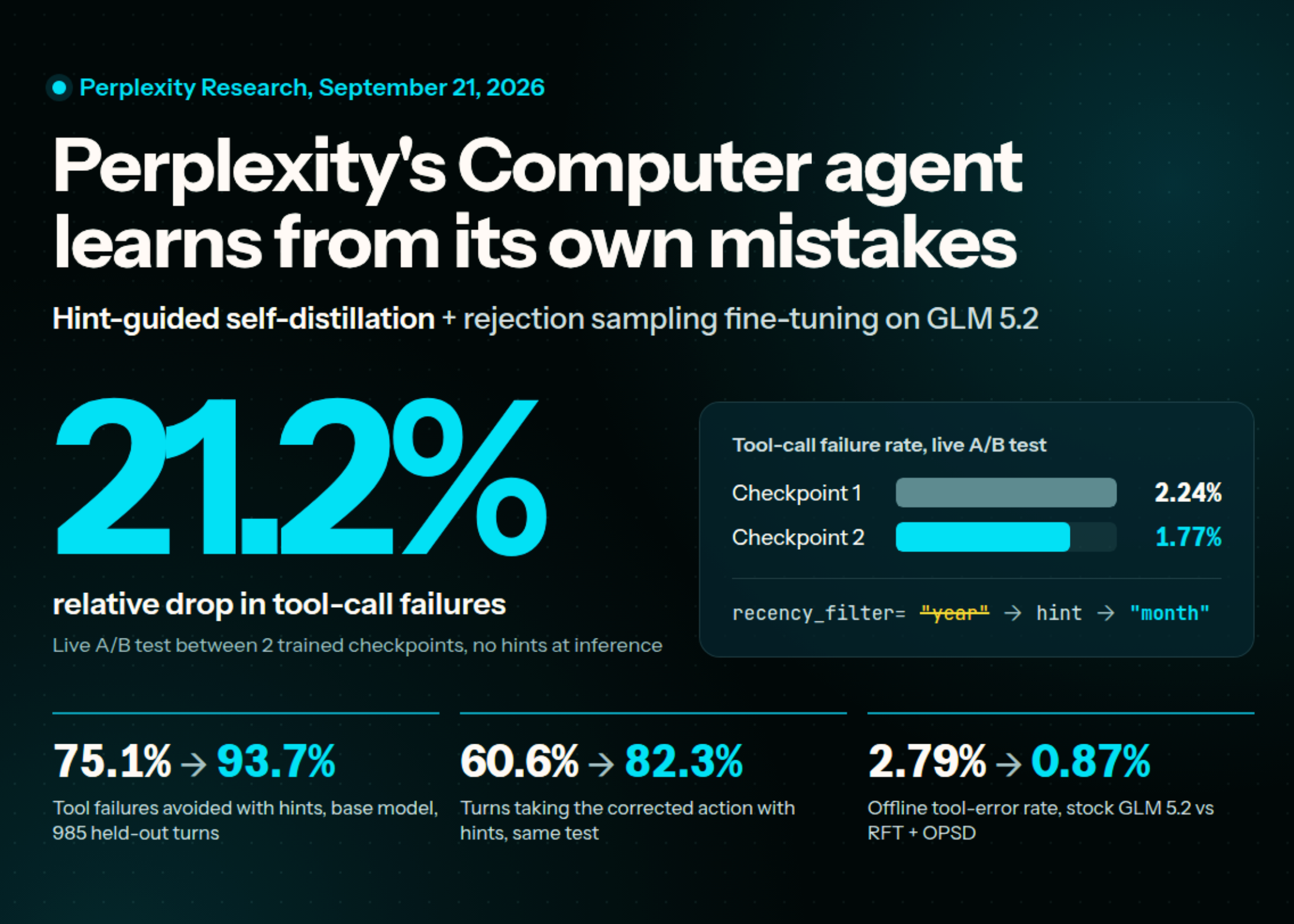 perplexity-trains-its-computer-agent-on-real-mistakes-with-hint-guided-self-distillation