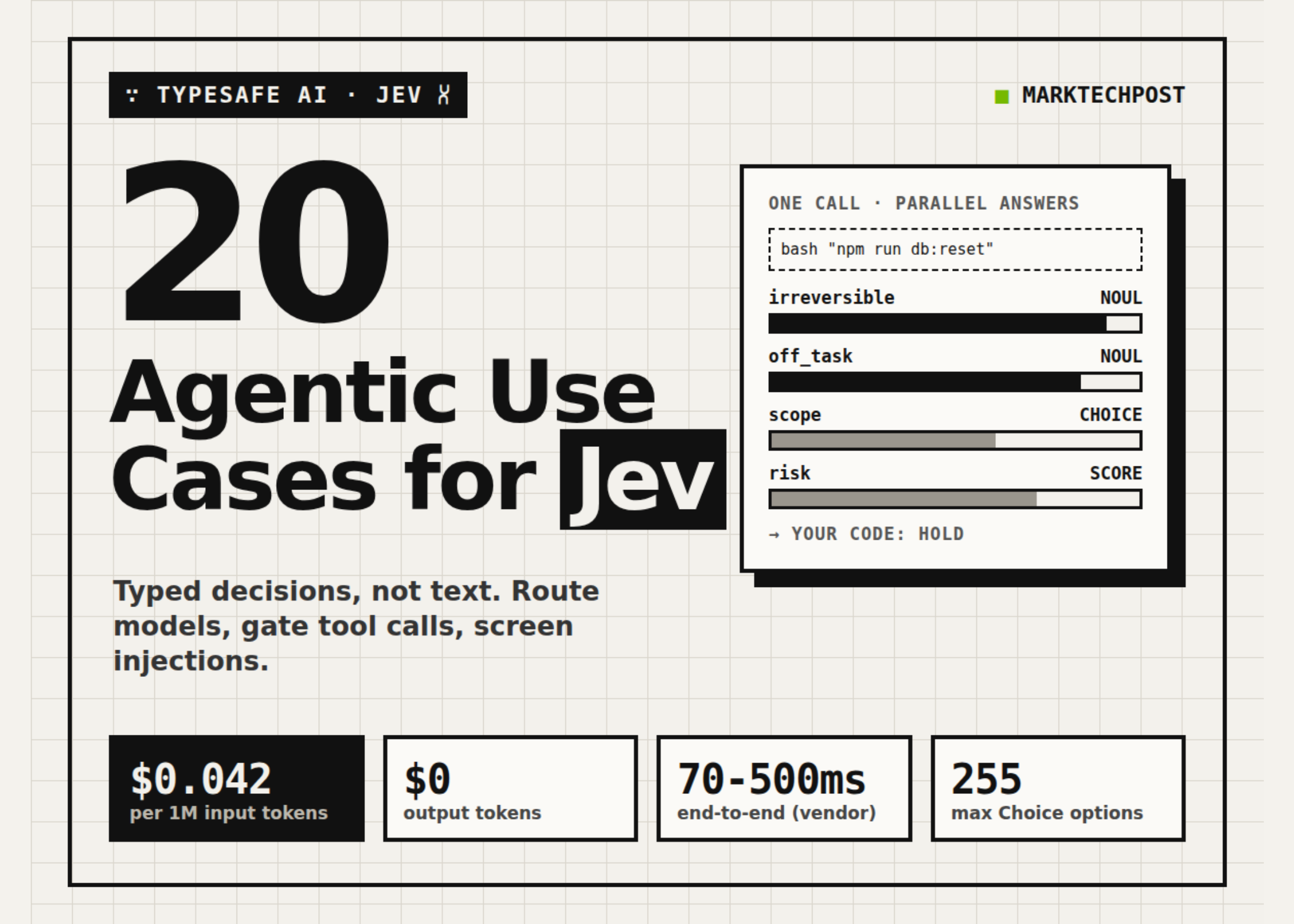 20 Agentic Use Cases of TypeSafe AI’s Jev