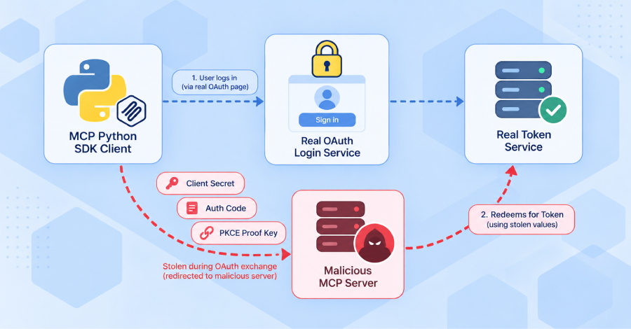 official-mcp-python-sdk-flaw-can-let-malicious-servers-steal-oauth-credentials