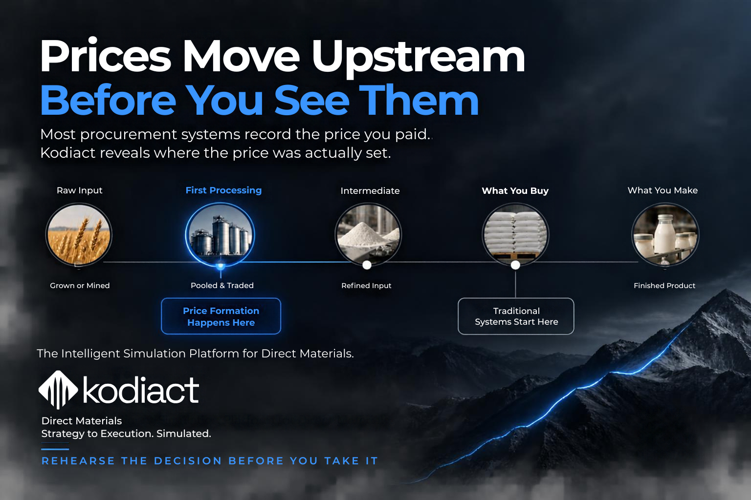 kodiact-introduces-the-first-intelligent-simulation-platform-for-direct-materials