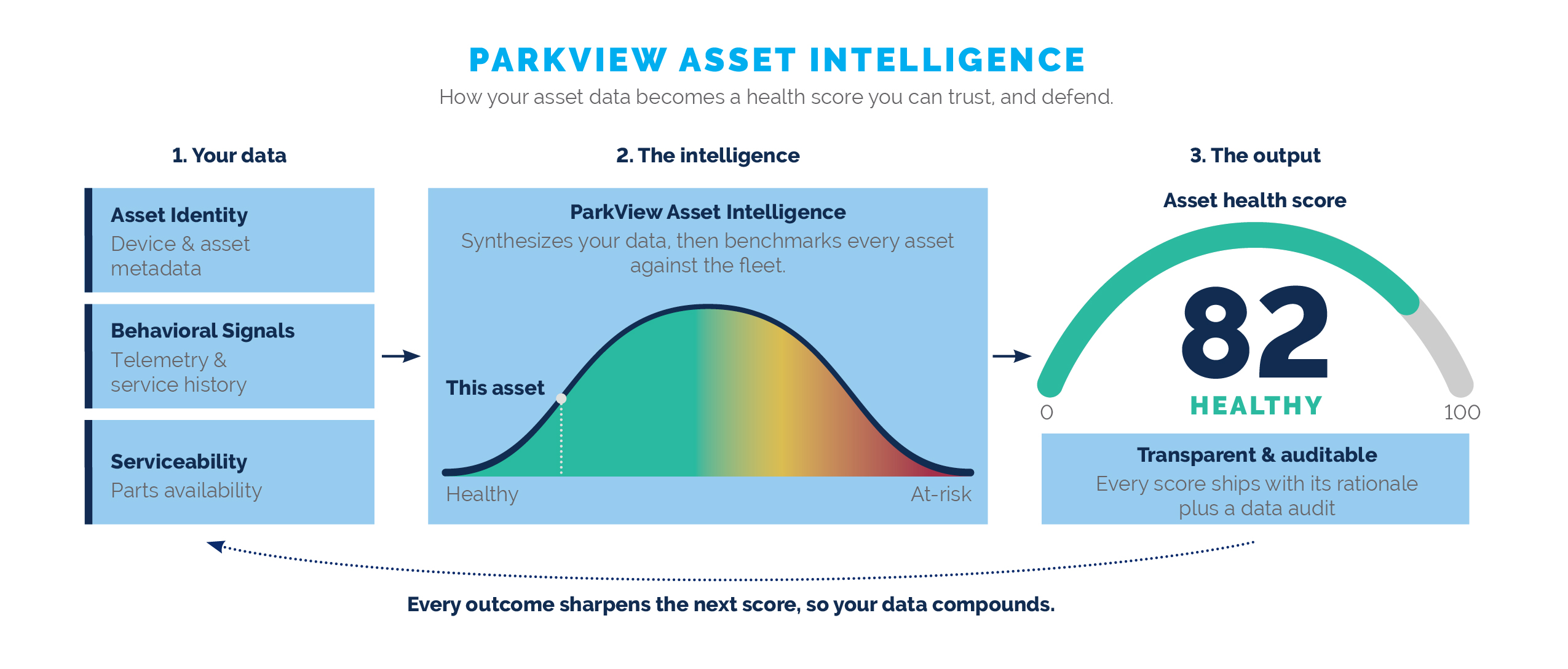 park-place-technologies’-new-ai-powered-platform-provides-full-view-of-it-infrastructure-health