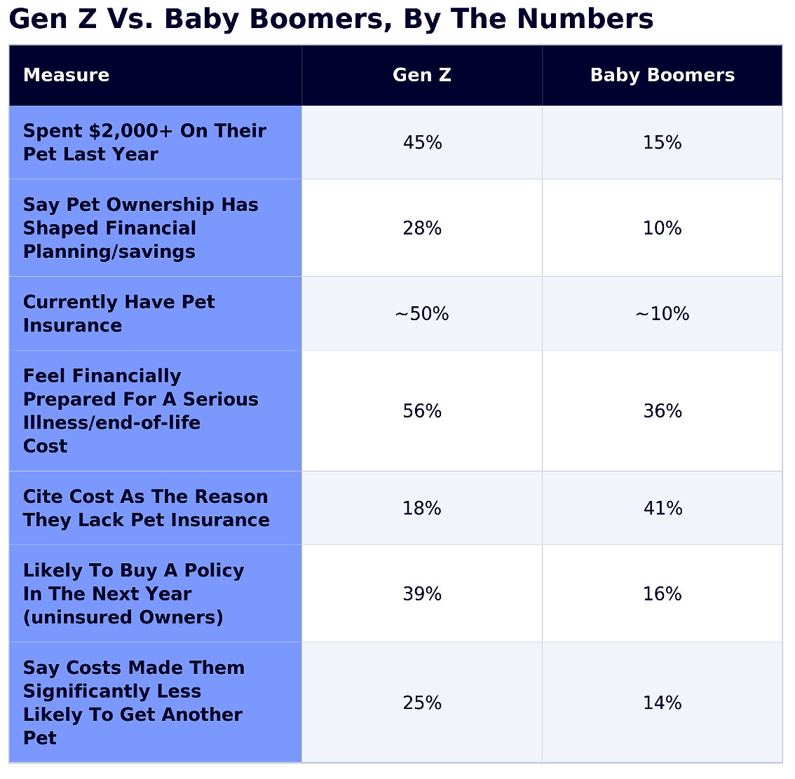The Future of Pet Ownership: How Rising Costs Are Shaping Budgets