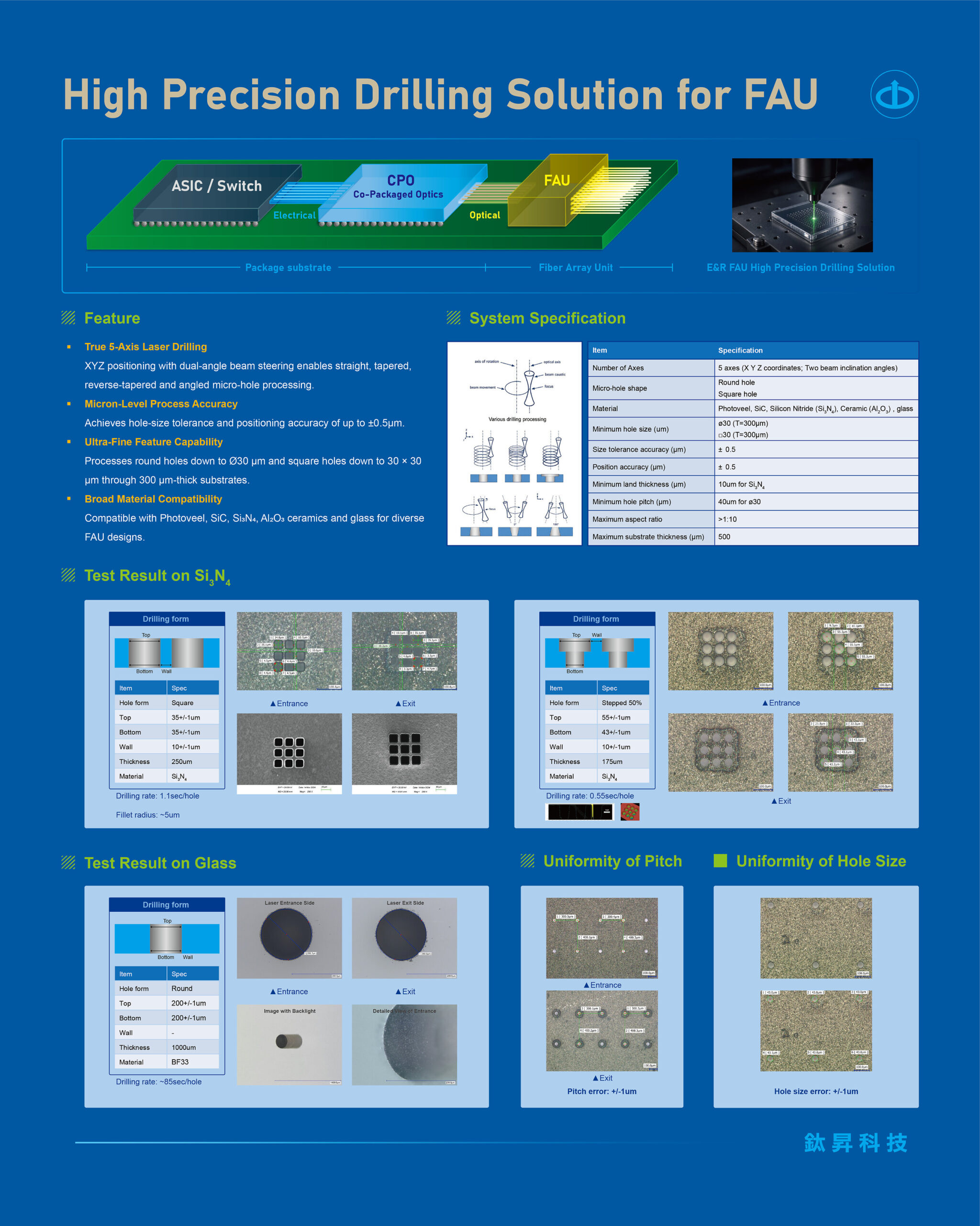 e&r-engineering-destaca-soluciones-cpo-de-alta-precision-y-empaquetado-avanzado-en-semi-west-2026