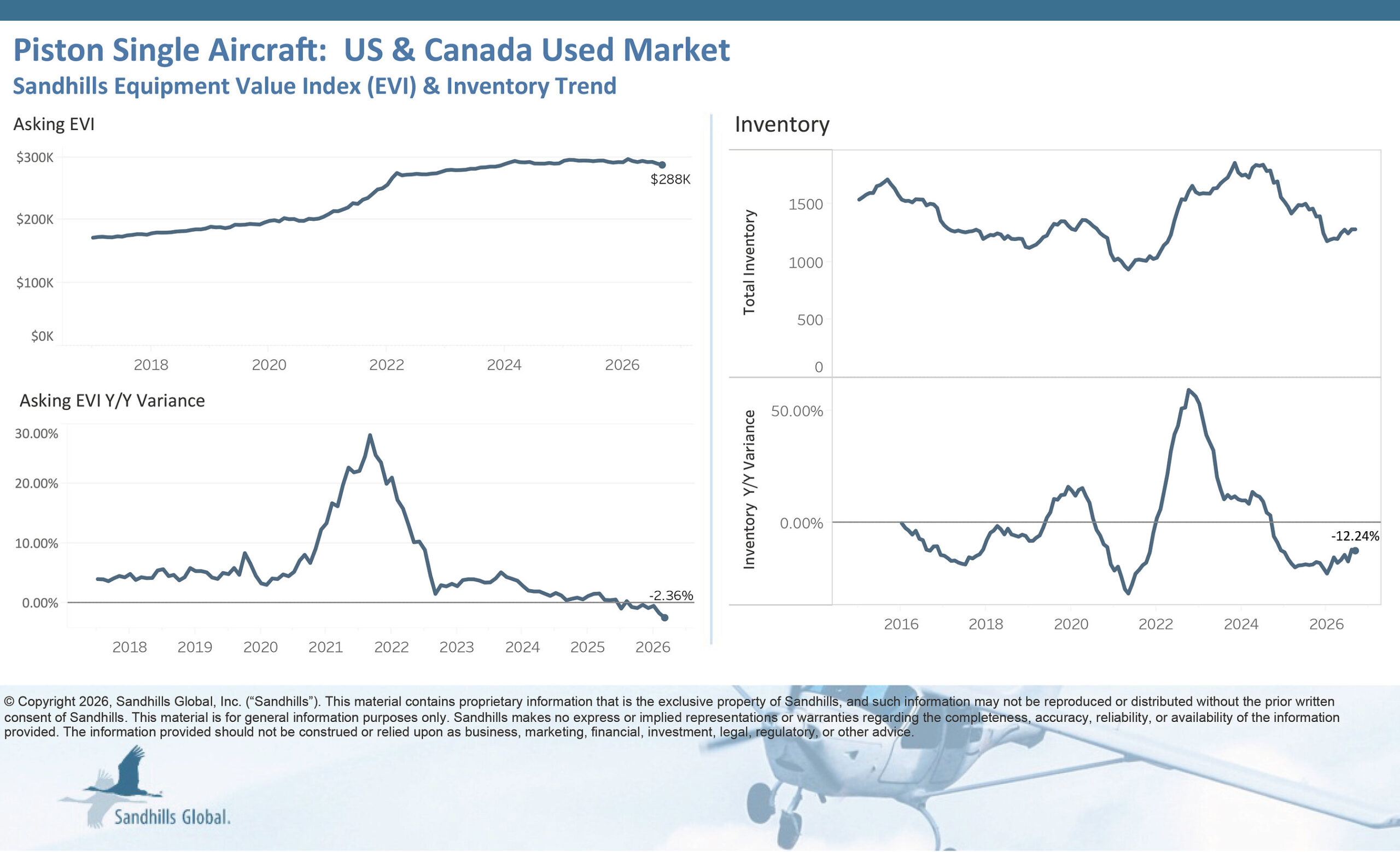 pre-owned-jet-and-turboprop-aircraft-inventory-levels-show-monthly-increases-in-september
