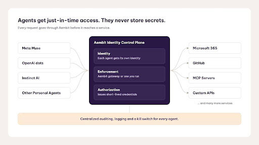 aembit-extends-access-controls-to-personal-ai-agents