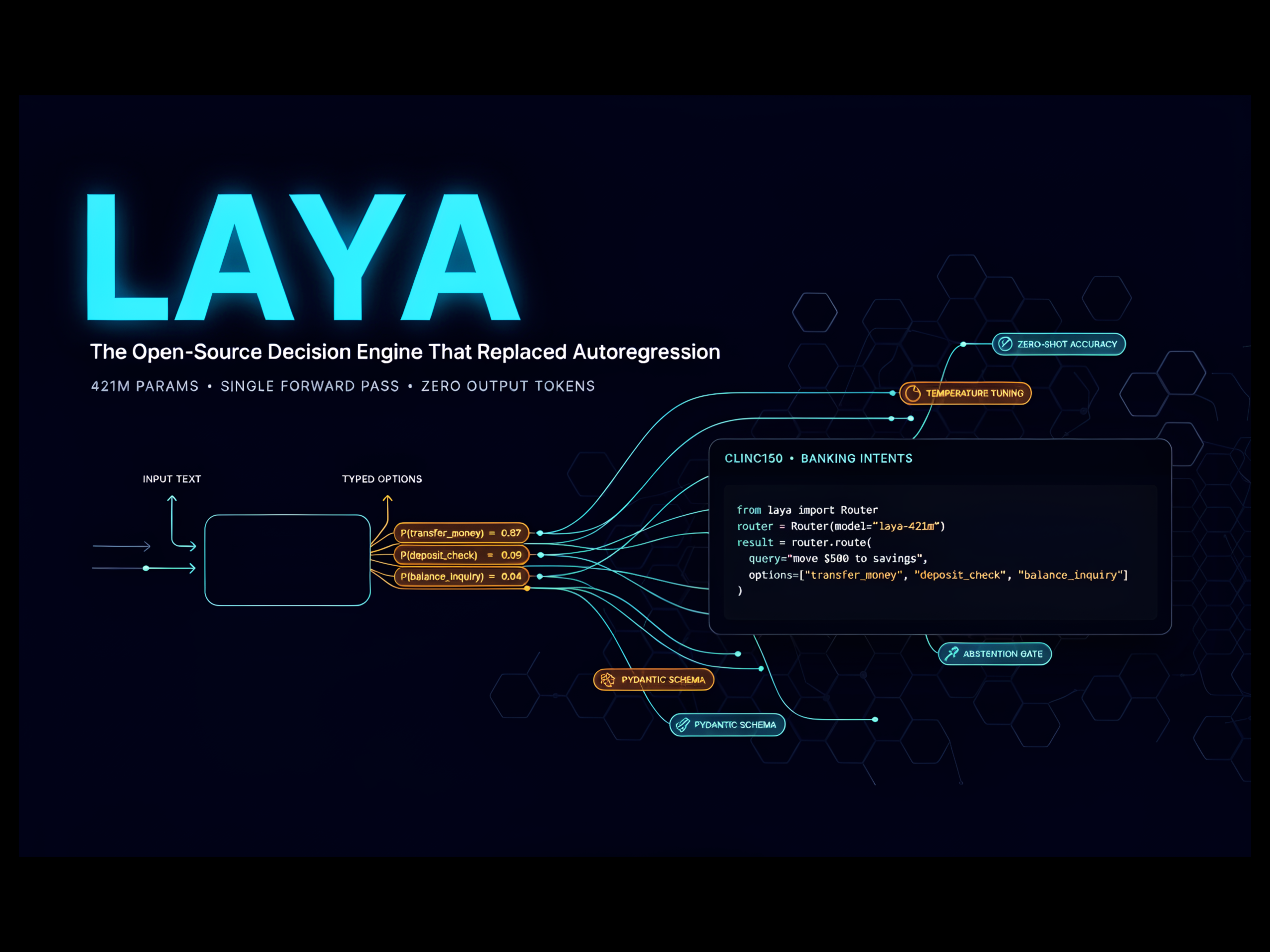 A Developer’s Guide to Laya: Zero-Shot Decisions and Calibration