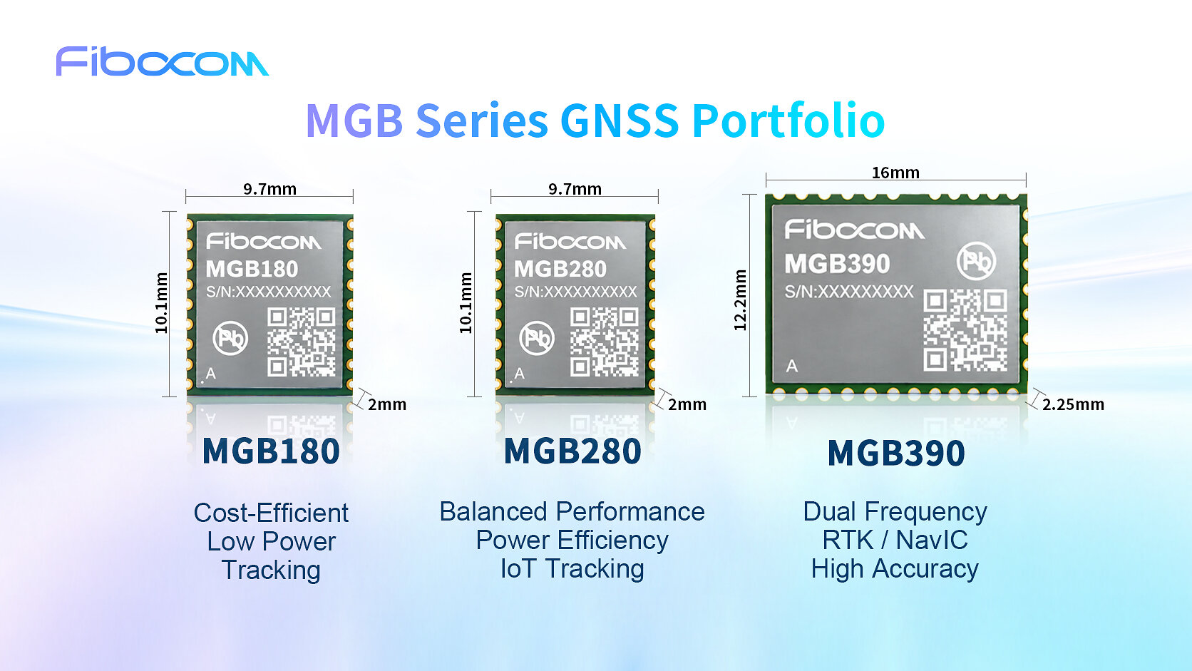 fibocom-showcases-mgb-series-gnss-portfolio-at-imc-india-2026-for-diverse-iot-positioning-needs