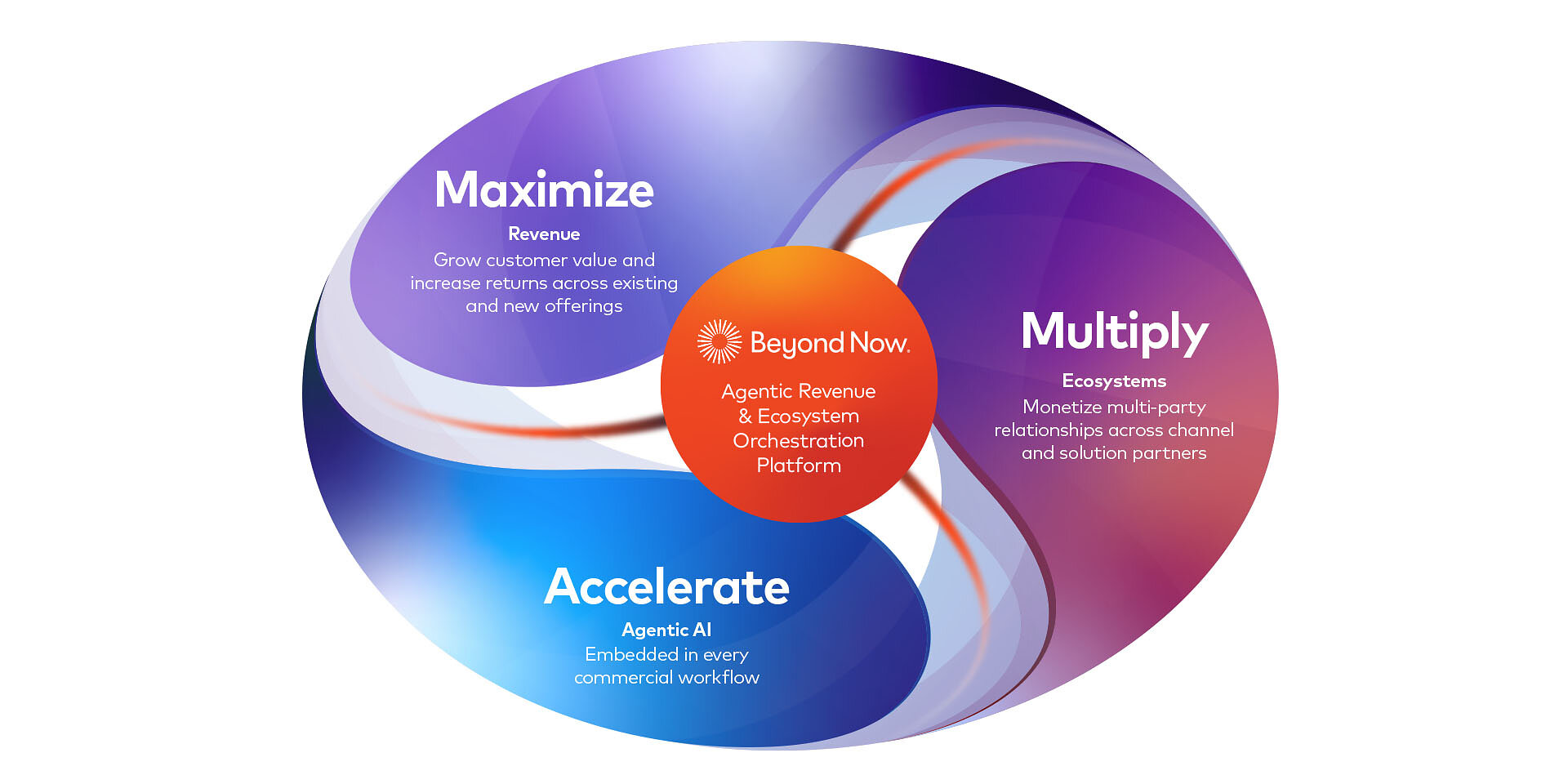 beyond-now-launches-agentic-platform-to-power-csps-growth-in-the-agentic-economy