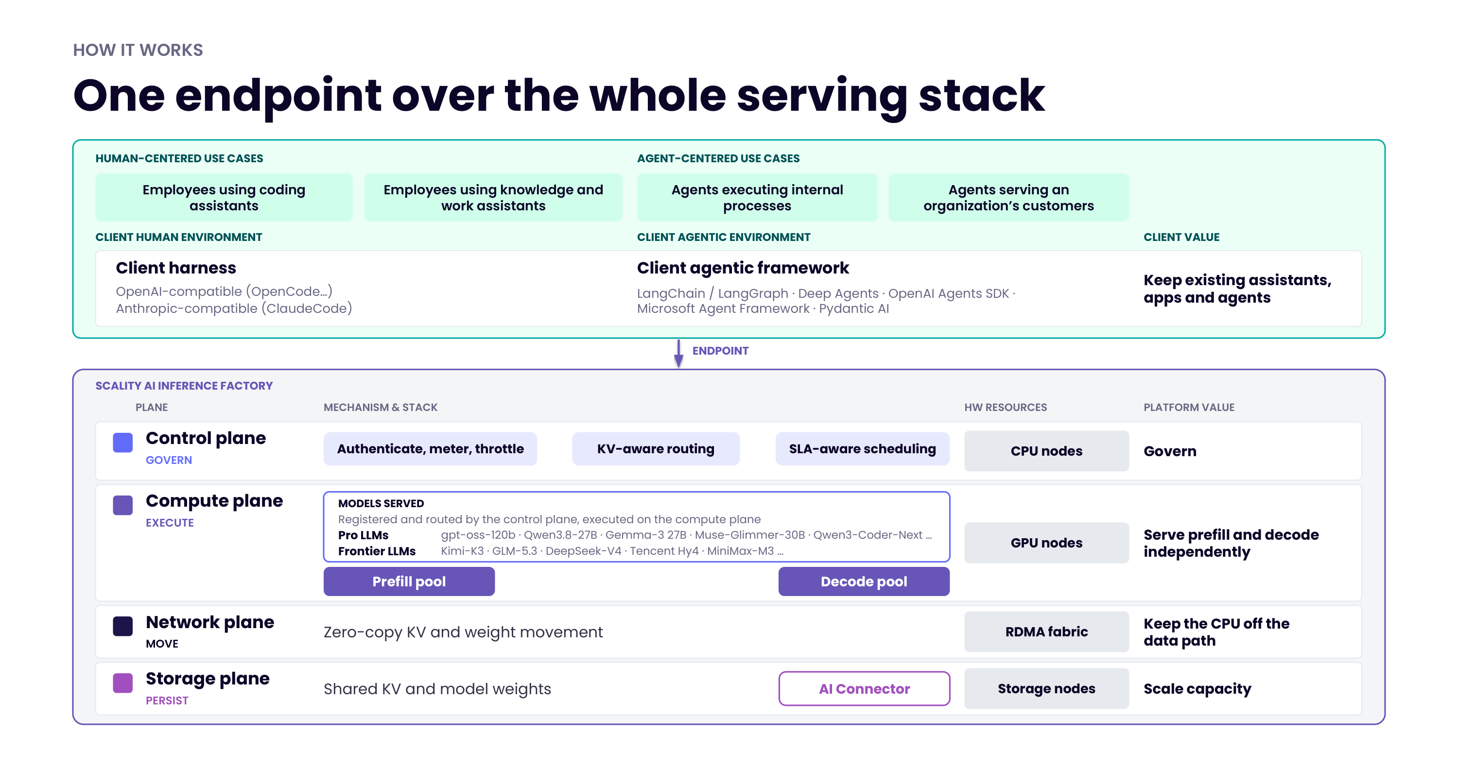 scality-launches-ai-inference-factory-to-bring-enterprise-ai-on-premises