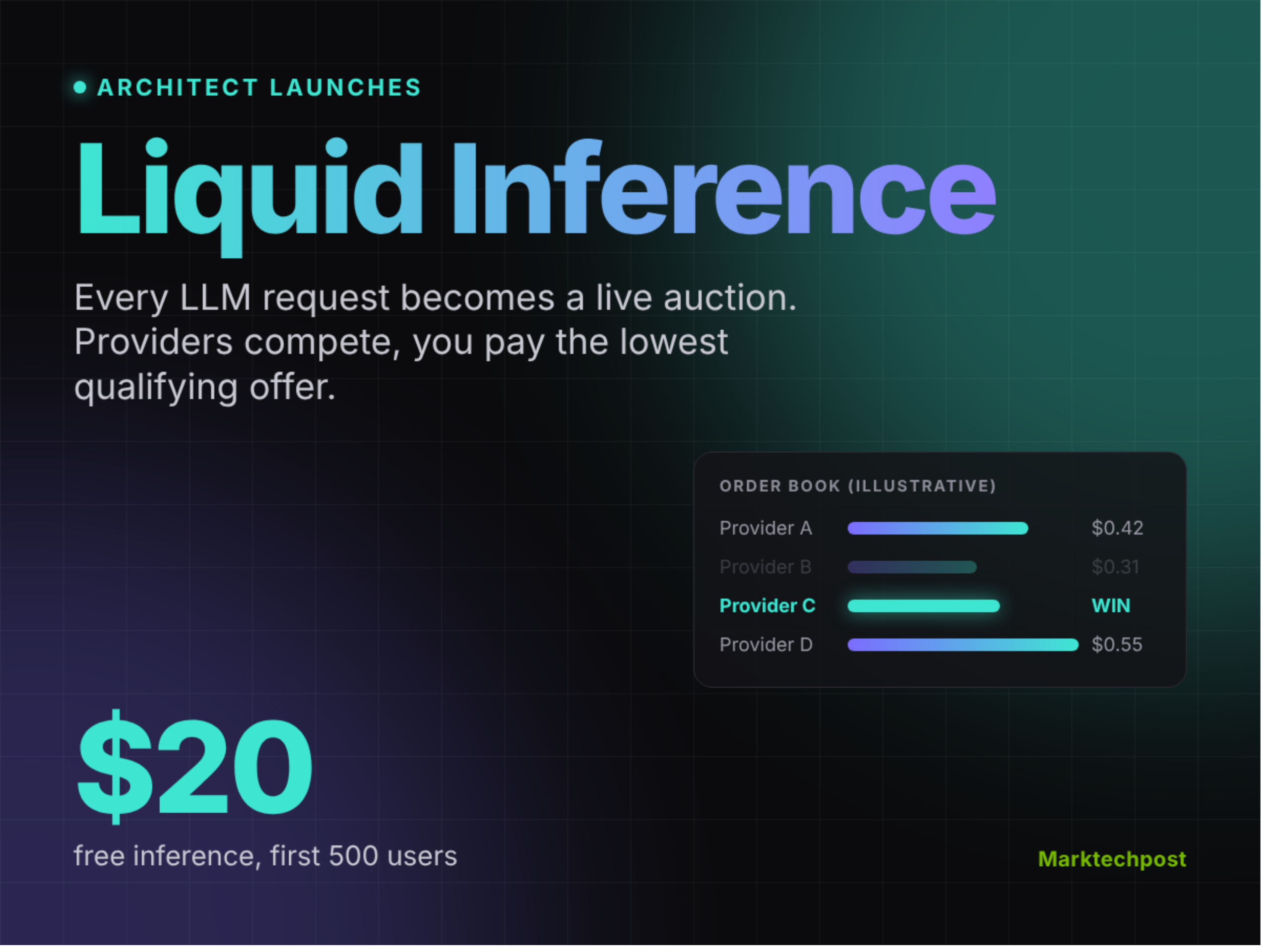 architect-launches-liquid-inference,-a-real-time-auction-for-llm-inference