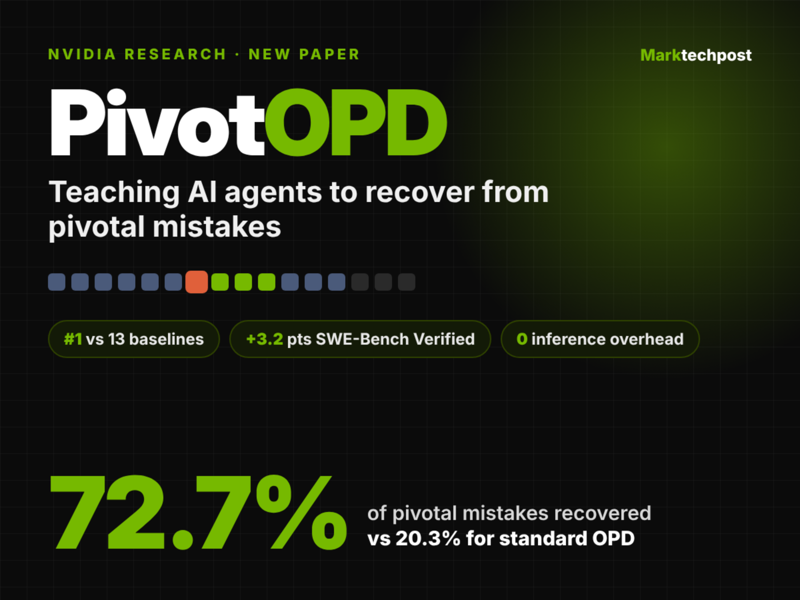 nvidia-pivotopd-teaches-multi-turn-ai-agents-to-recover-from-pivotal-mistakes