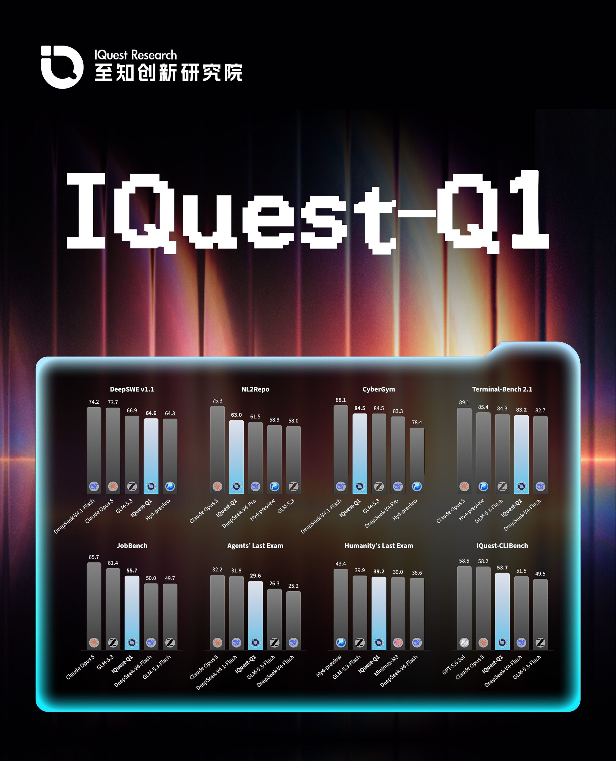 iquest-q1-draws-early-developer-attention-across-coding-and-agentic-workflows