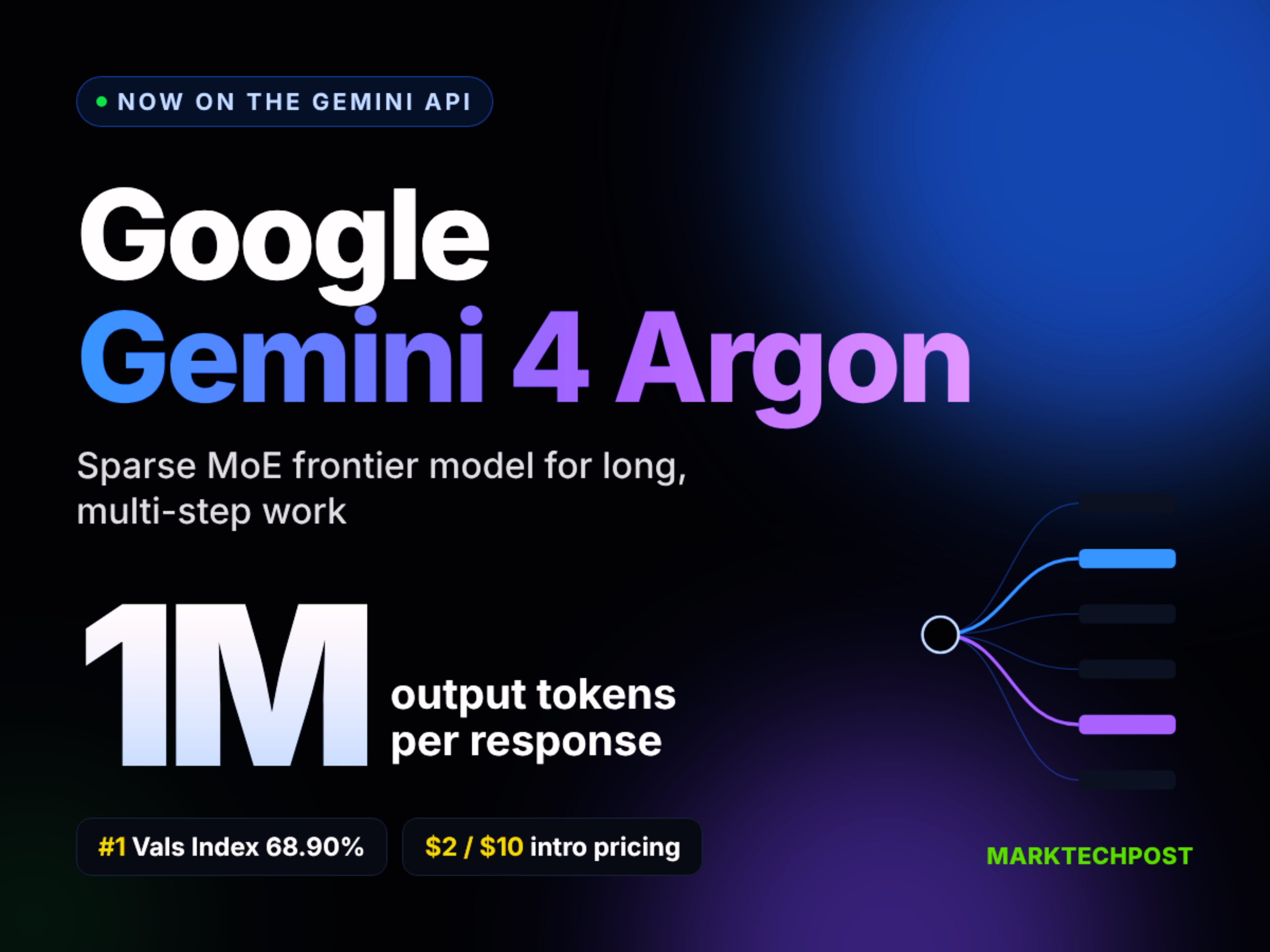 google-releases-gemini-4-argon-api-with-1m-token-output-limit