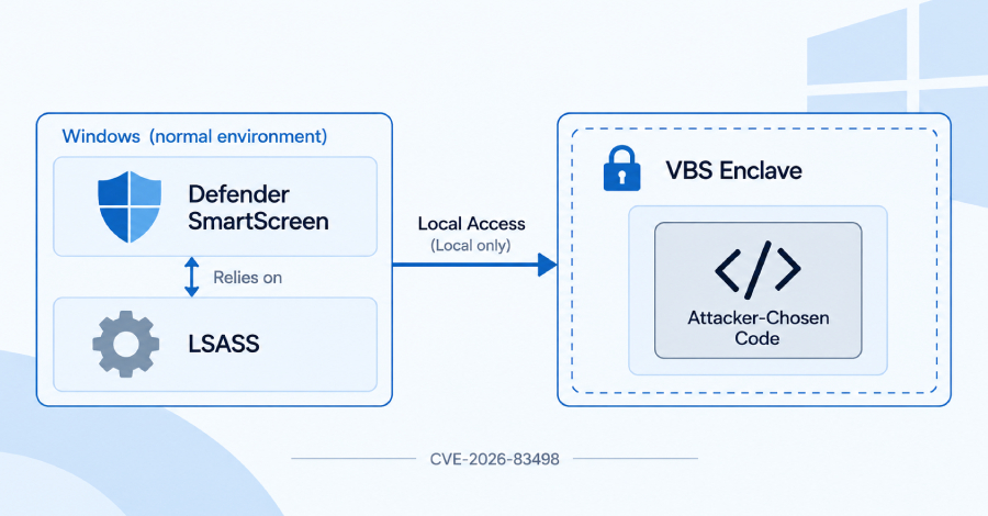 four-byte-write-and-timing-bug-let-researchers-run-code-in-windows-smartscreen-enclave