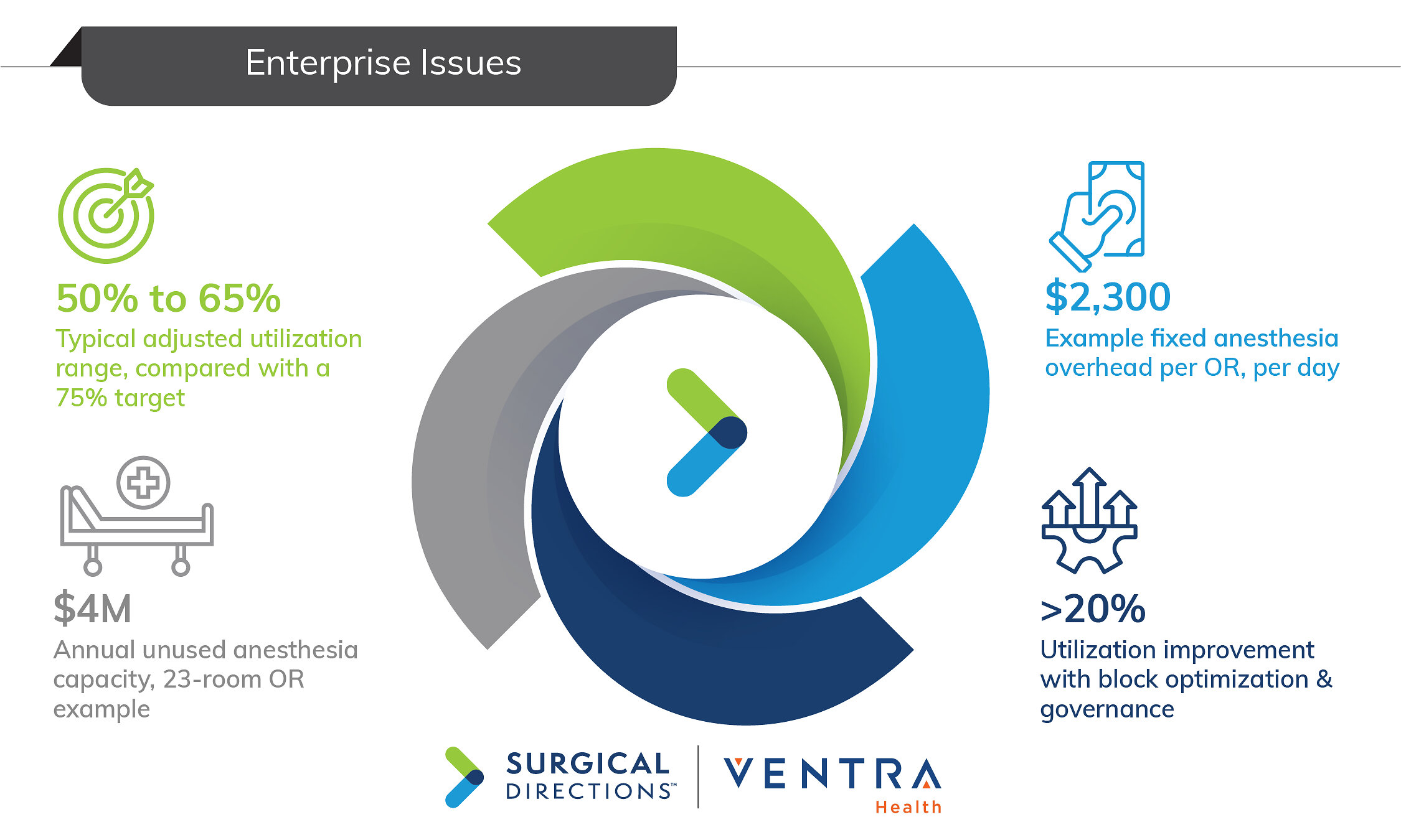 the-new-anesthesiology-financial-equation